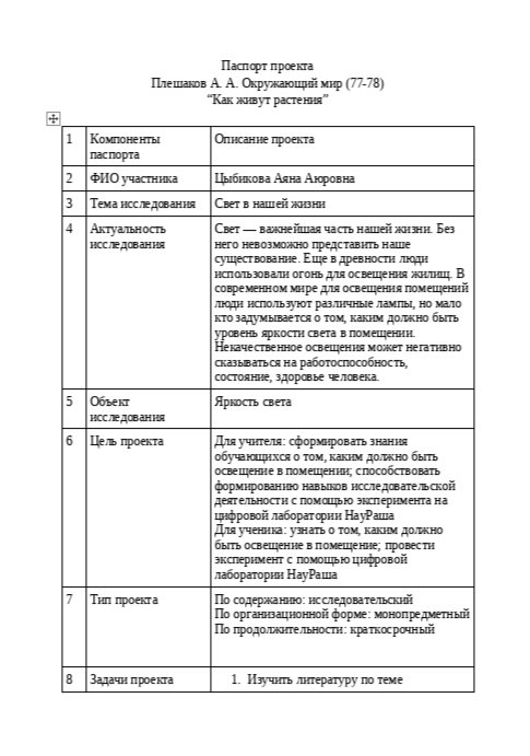 Проект с использованием цифровой лаборатории Наураша